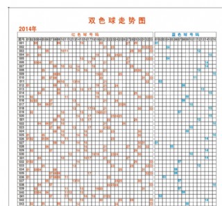福彩双色球走势图2014，历史回顾与未来展望