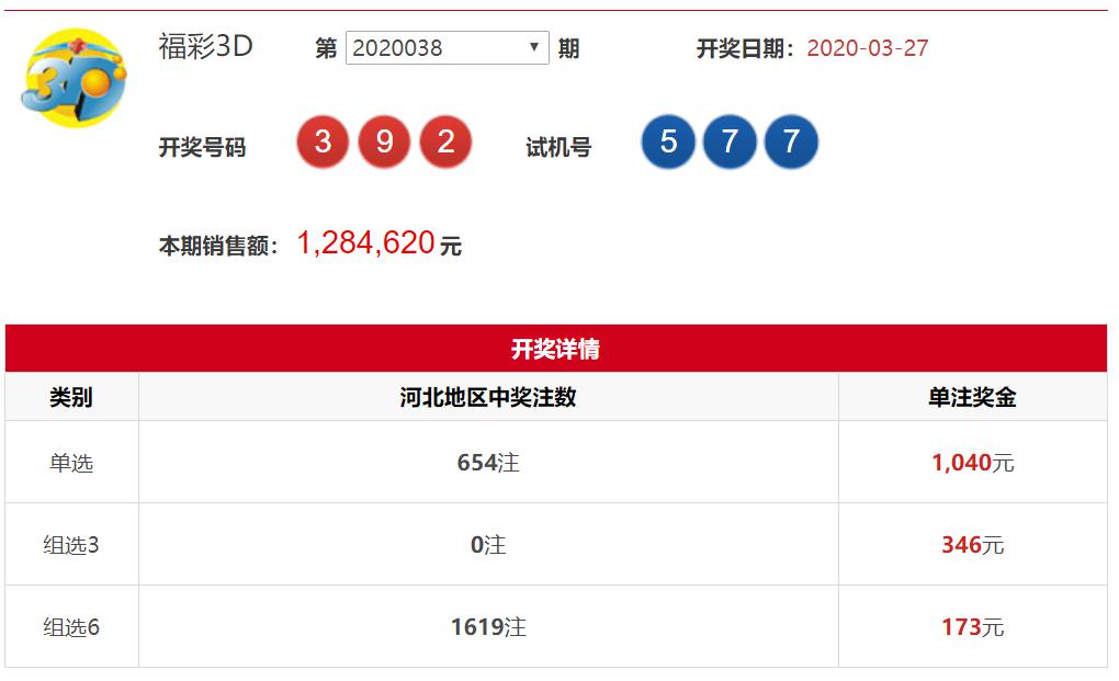 福彩开奖公告最新，揭秘双色球、3D与七乐彩票的惊喜瞬间