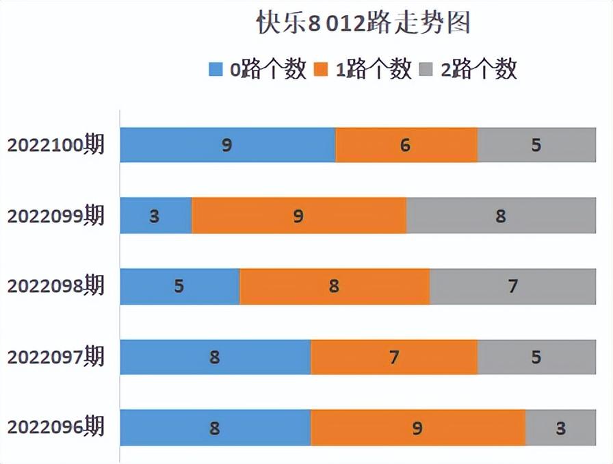 贵州福彩快乐8，综合走势图下的智慧投注策略