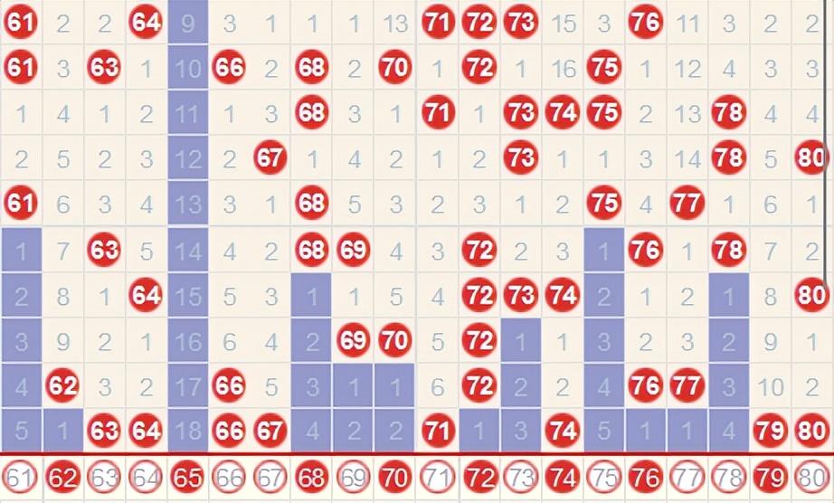 福彩快乐8综合走势图APP，解锁数字游戏的智慧之匙