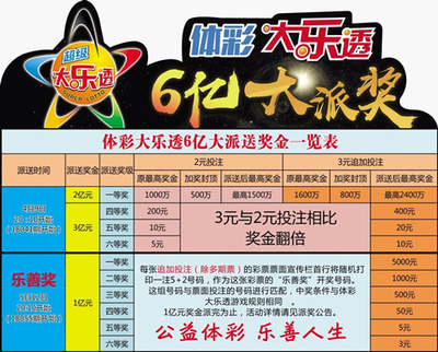 山西福彩快乐十分综合走势图，揭秘数字背后的奥秘