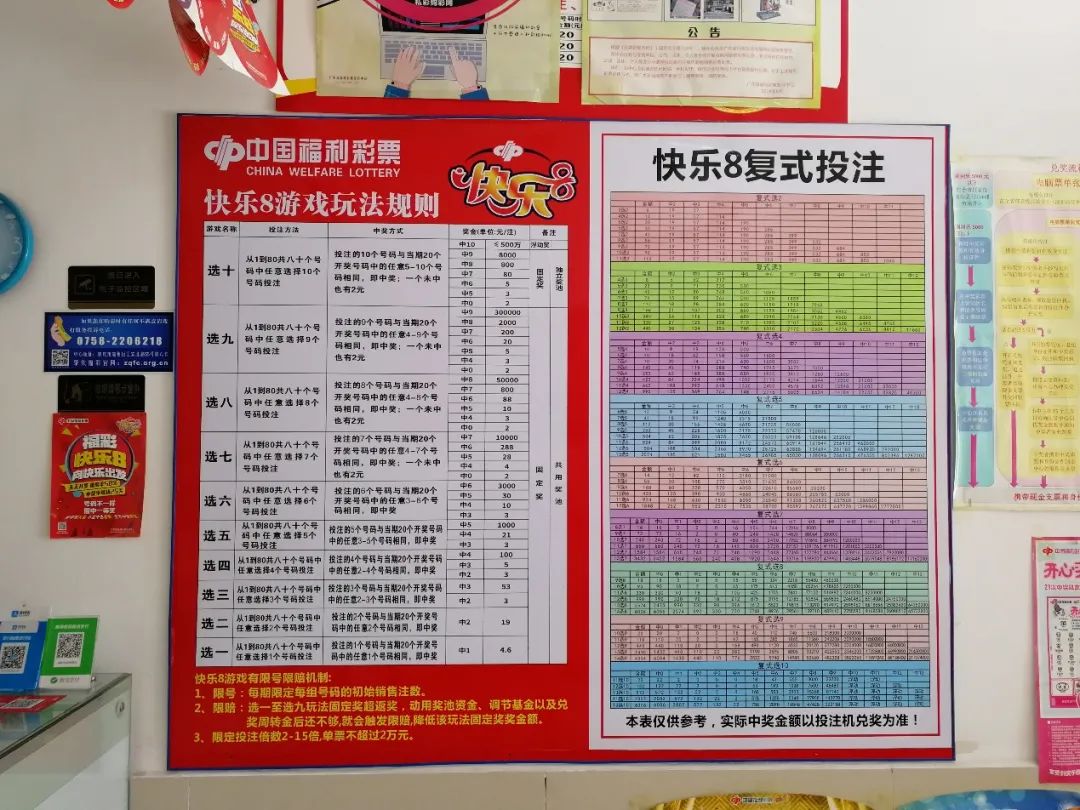 福彩快乐8，综合走势图下的智慧投注策略