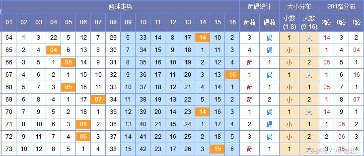 福彩快乐8走势图表201期，数字背后的奥秘与理性投注策略