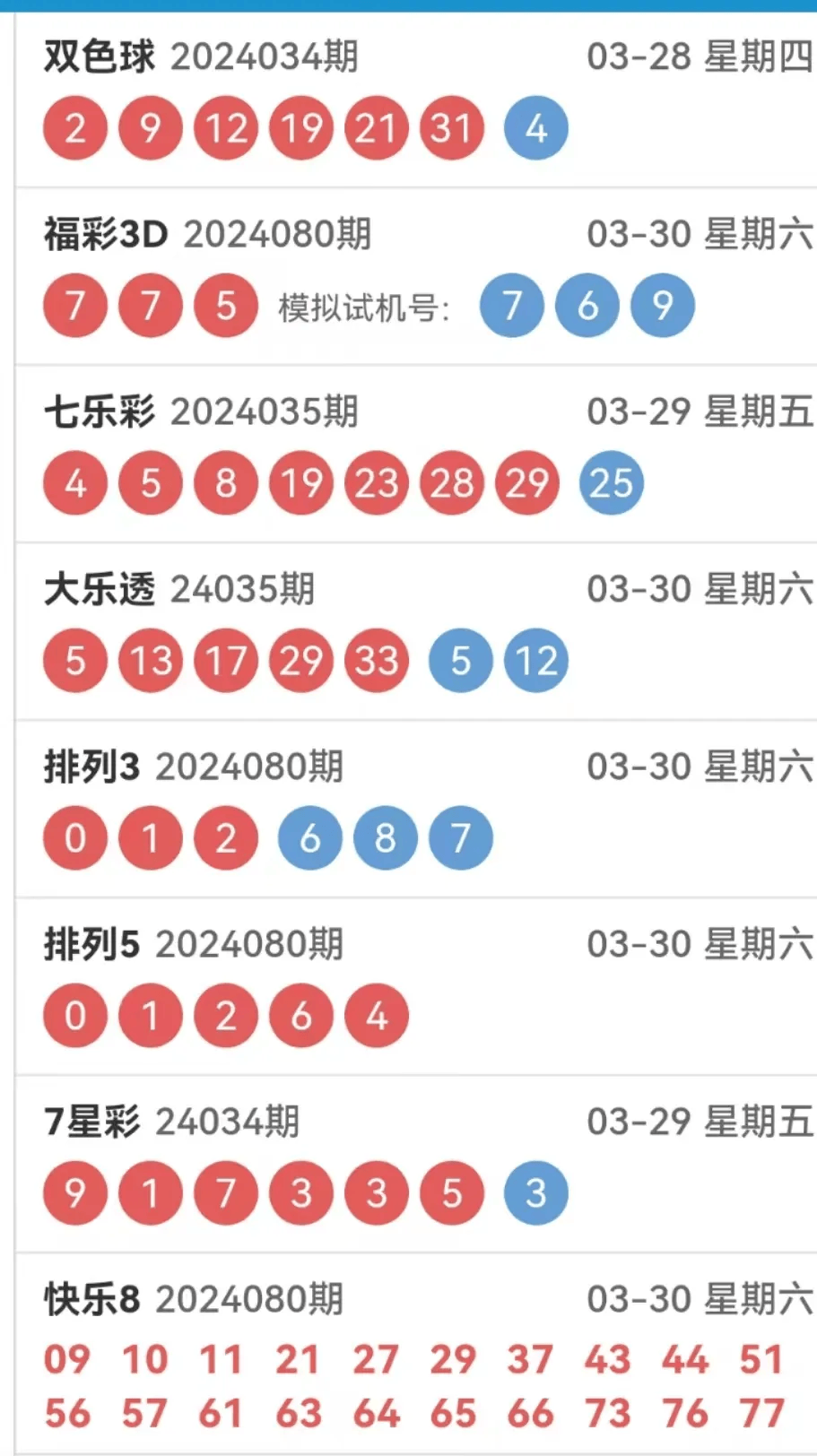 福彩快乐8，解读走势图，乐享彩票之趣