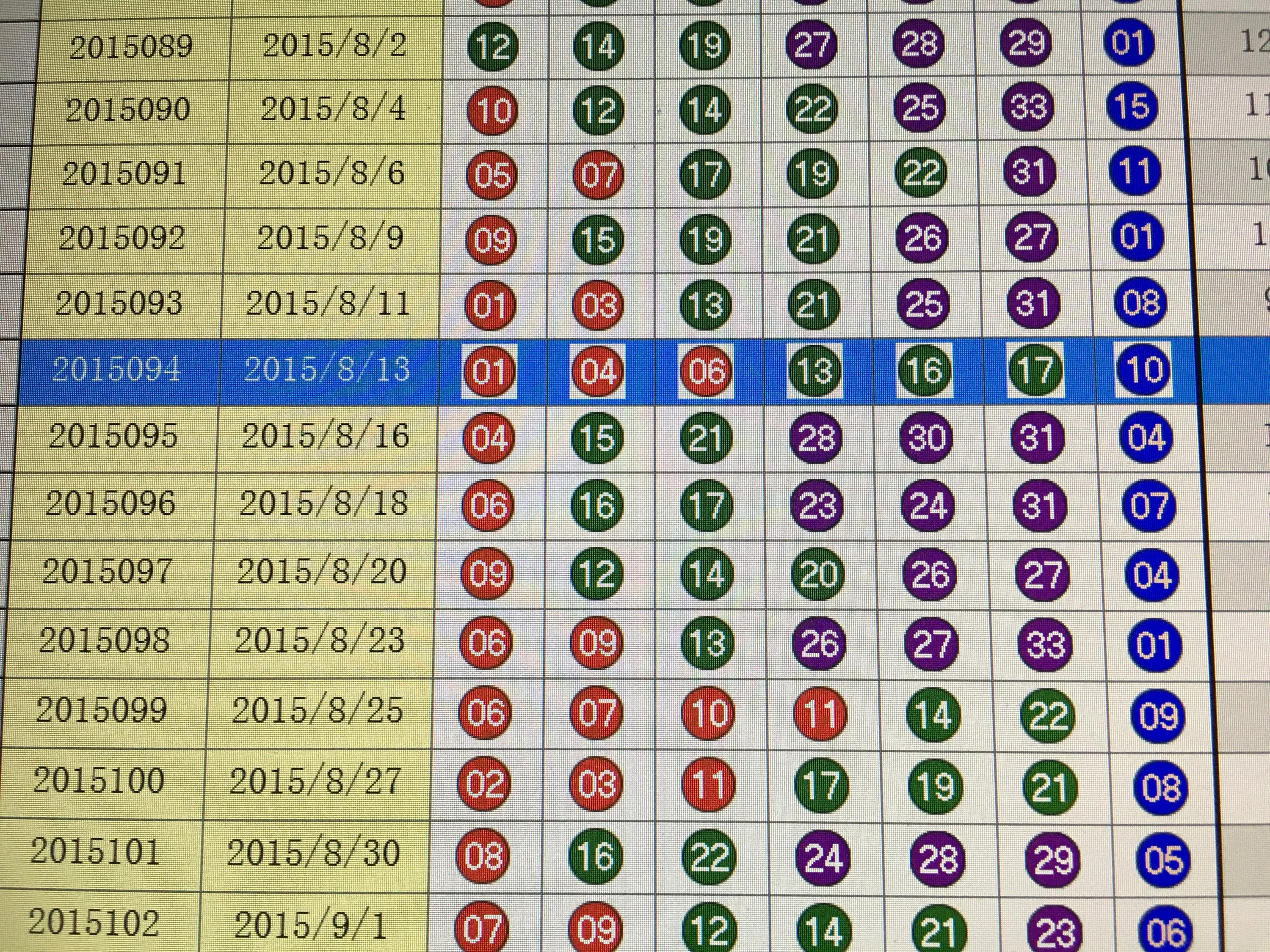 福彩网双色球开奖号码结果走势图表,揭秘数字背后的奥秘