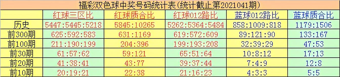 福利彩票双色球