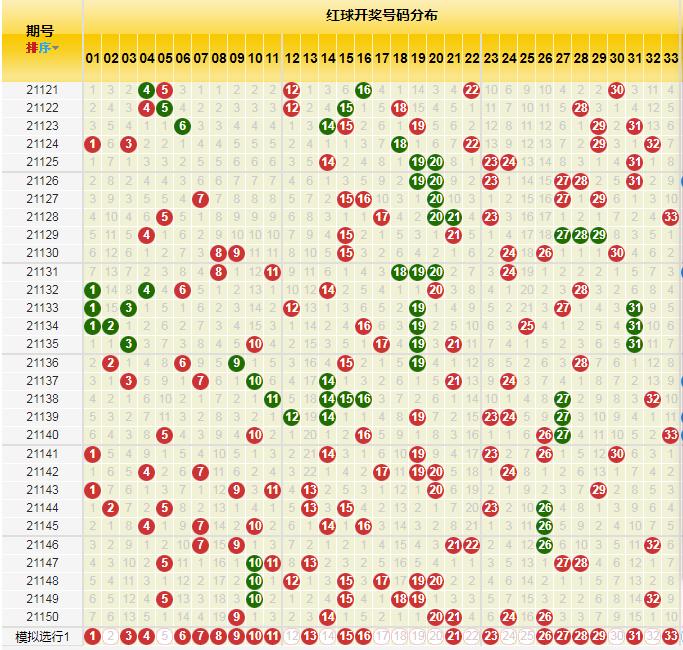 2019年双色球元旦开奖时间，新年新希望，共赴幸运之约