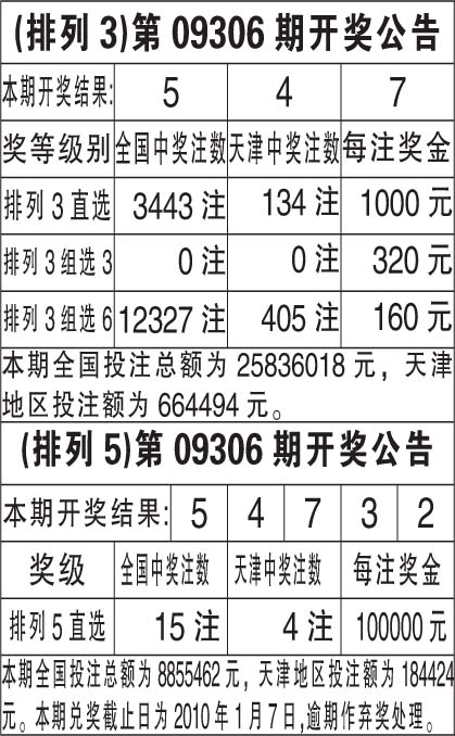 福彩排列三,揭秘最新开奖公告与购票攻略