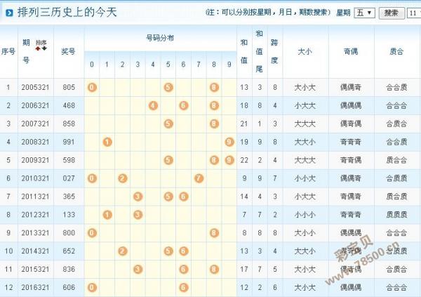 排列三开奖公告与试机号，揭秘背后的奥秘