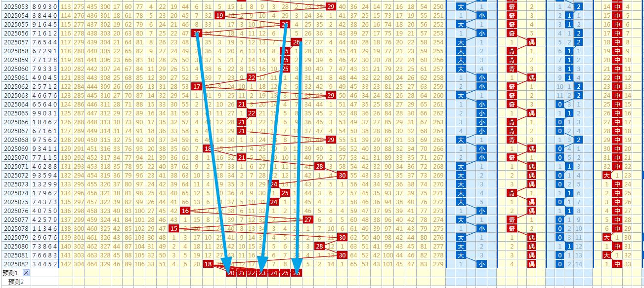 排列三开奖号码632的前后关系与数字分析