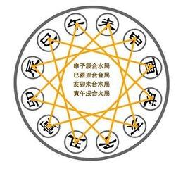排列三开奖结果图查询，揭秘数字游戏中的幸运密码