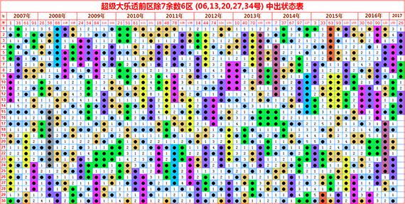 揭秘大乐透排列三开奖的奥秘与技巧