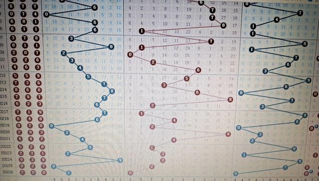 排列三综合走势图，解码数字游戏的奥秘