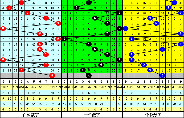 排列三的智慧之眼，综合走势图与排三相依相生的奥秘