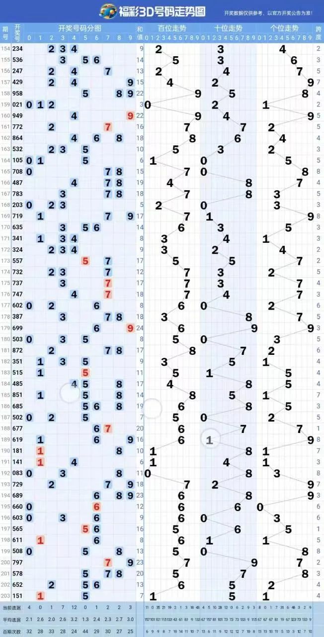 探索3D福彩贴吧，17508的数字世界与社区文化