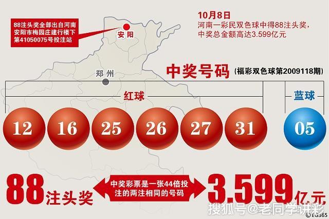 双色球投注策略大揭秘，教你如何精准下注