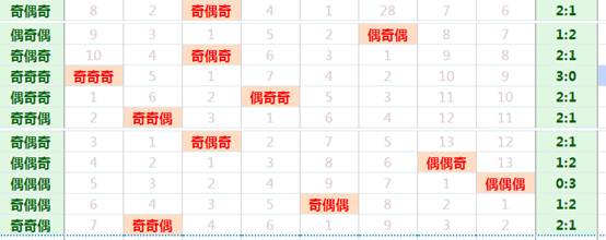 3D计划胆码，解锁数字游戏新境界的密钥