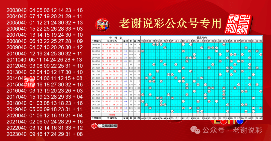 2046年，双色球新纪元—京开机3引领的数字彩票变革