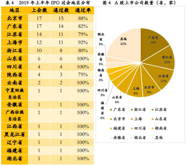 2019年回顾与展望，以6月第3周的彩票开奖号为线索