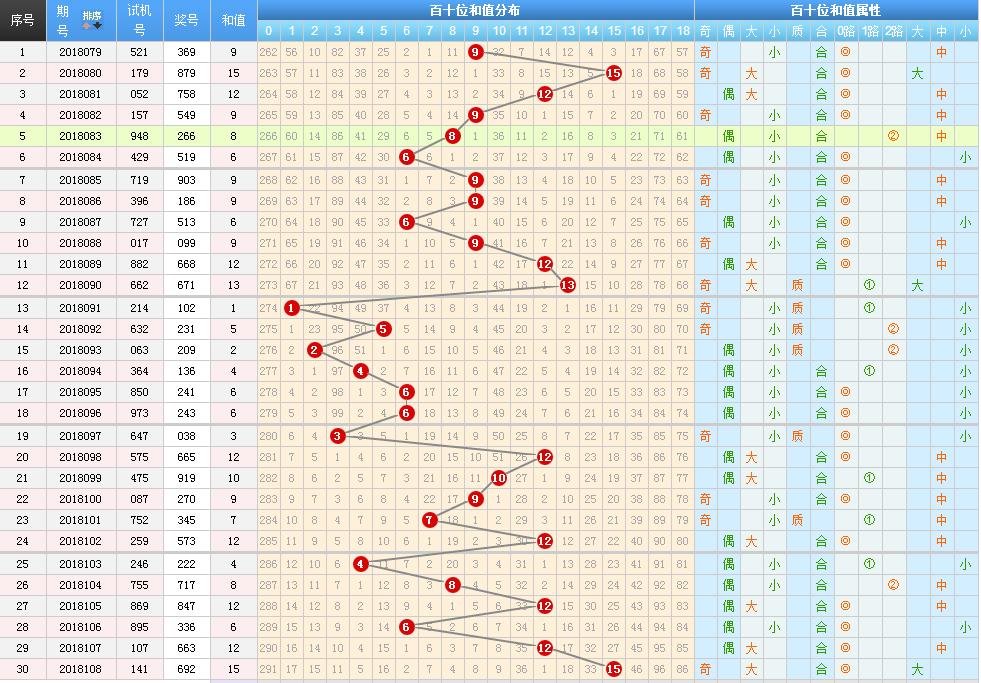 探索数字的奥秘，揭秘3D试机号与双色球开奖结果
