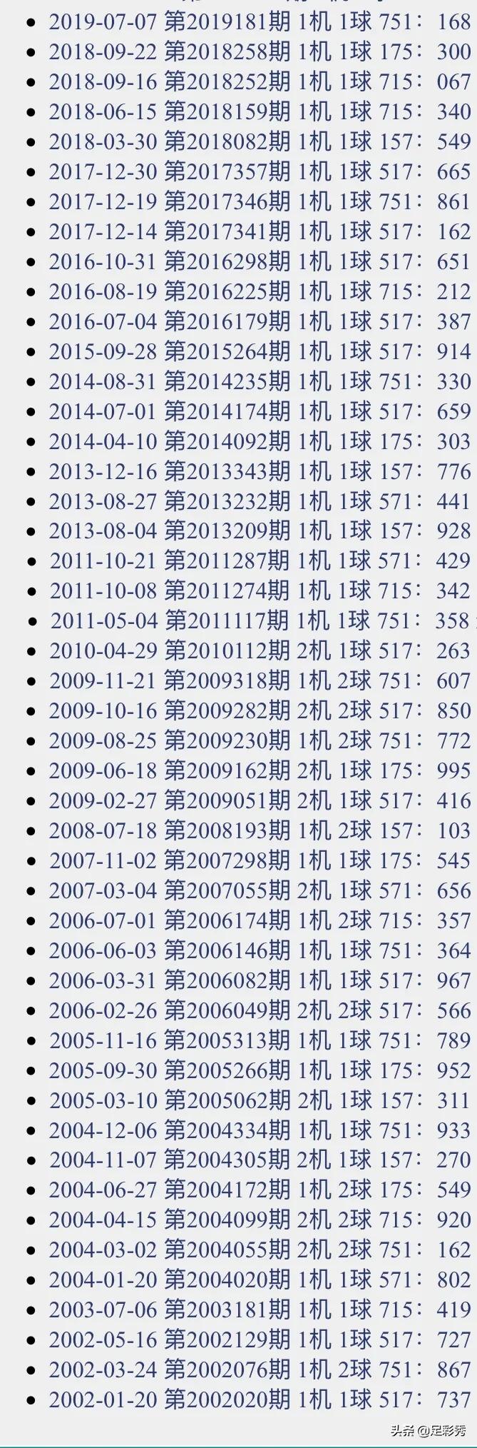 全国彩票3D试机号，揭秘背后的奥秘与影响