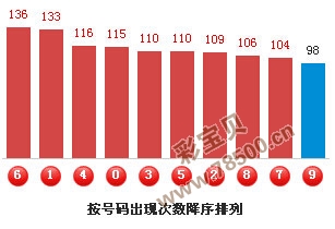 3D七码复式王,解锁数字彩票的奥秘
