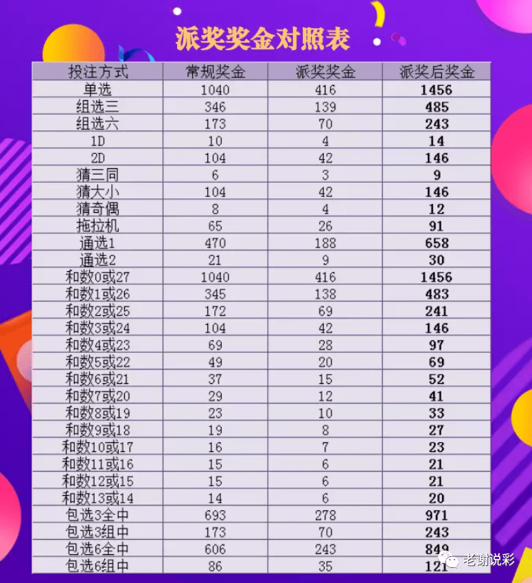 3D彩票，揭秘开奖时间表与购彩攻略