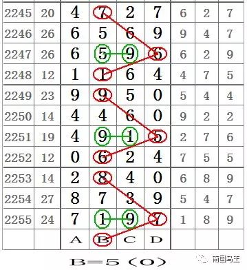 七星彩高手解诗网，解锁数字背后的奥秘