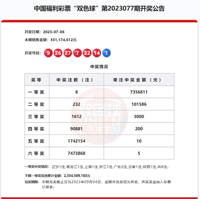 揭秘双色球2148期开奖结果，幸运儿能否再创奇迹？