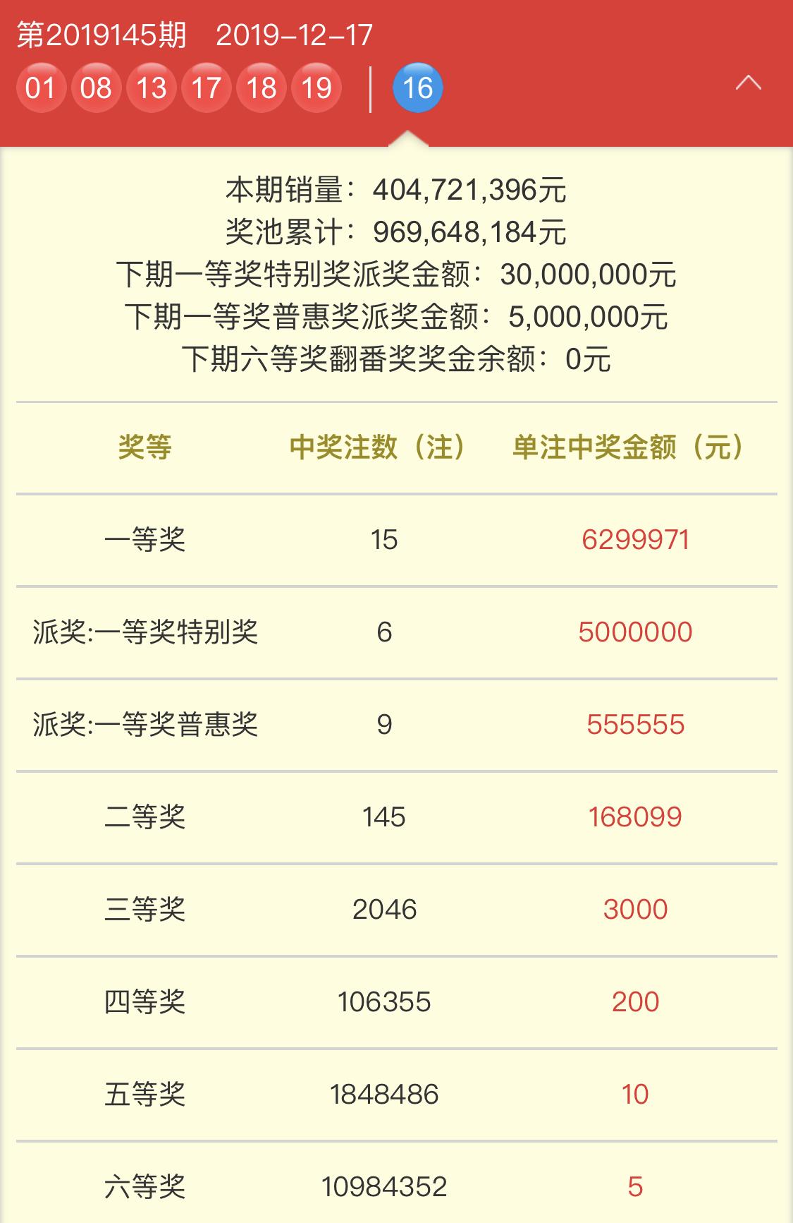 2046，双色球开奖结果揭晓，彩民期待与惊喜并存