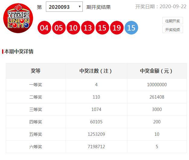 2020第十一期双色球开奖结果