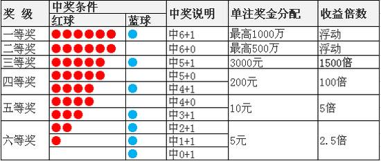 揭秘双一双色球开奖结果背后的数字魔法与幸运之道