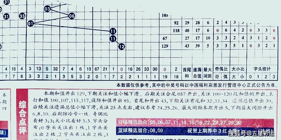 探索双色球14期预测，理性与概率的交织