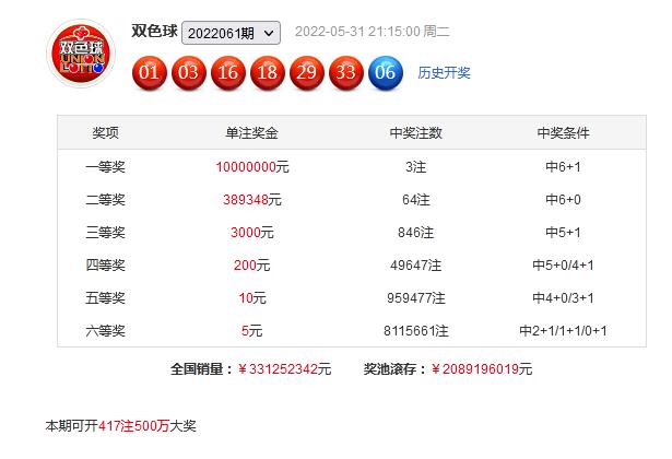 68期双色球开奖结果揭晓，幸运数字背后的故事与期待