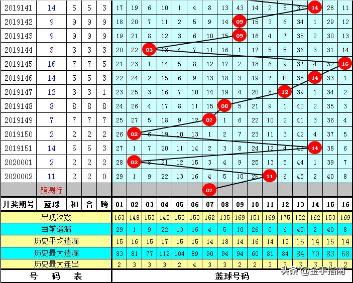 2019年双色球，回顾与展望—以第48期（误，实际为）开奖时间为例的深度解析