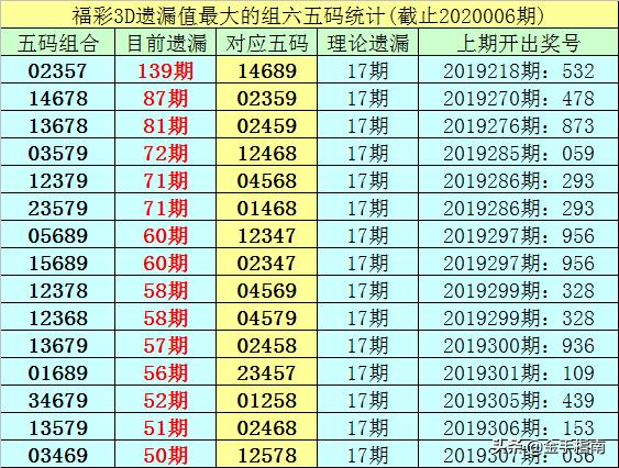 3D直选表格，提升彩票投注效率的利器