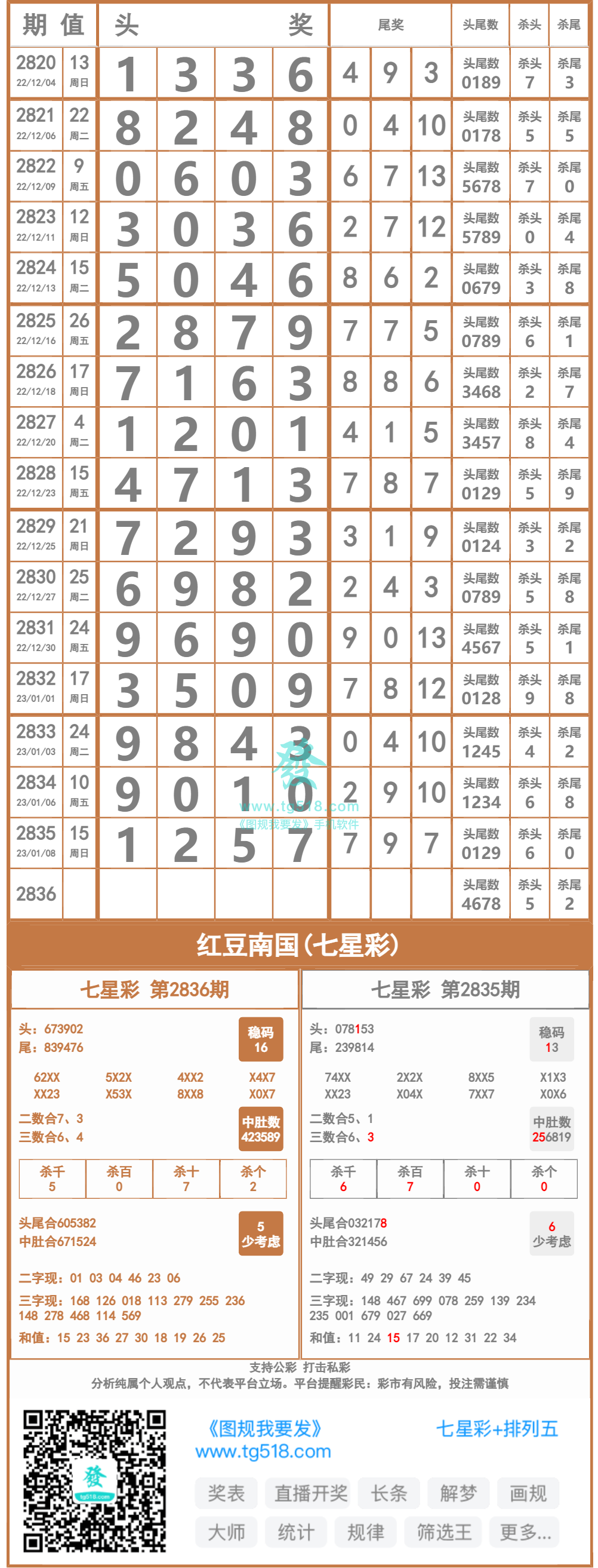 七星彩赔率，揭秘数字背后的财富密码