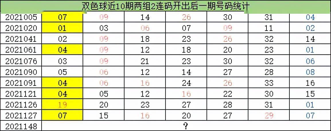 下一期双色球专家预测，揭秘号码出现概率的奥秘