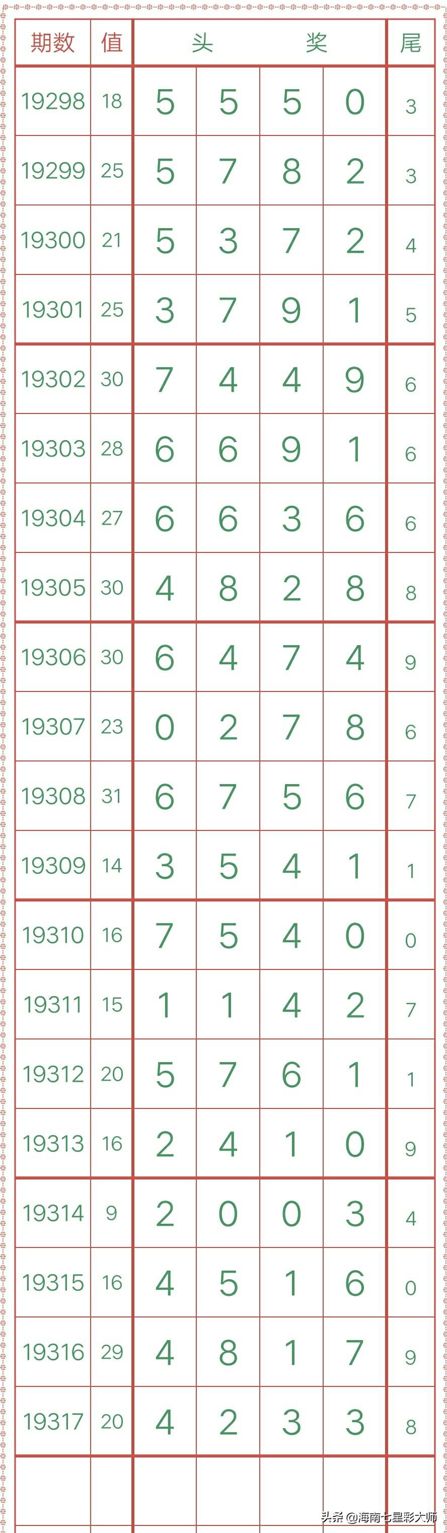 排列三专家今晚预测号,揭秘数字背后的玄机