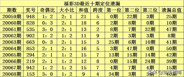 探索12选5中的遗漏数top策略，揭秘数字冷热背后的秘密