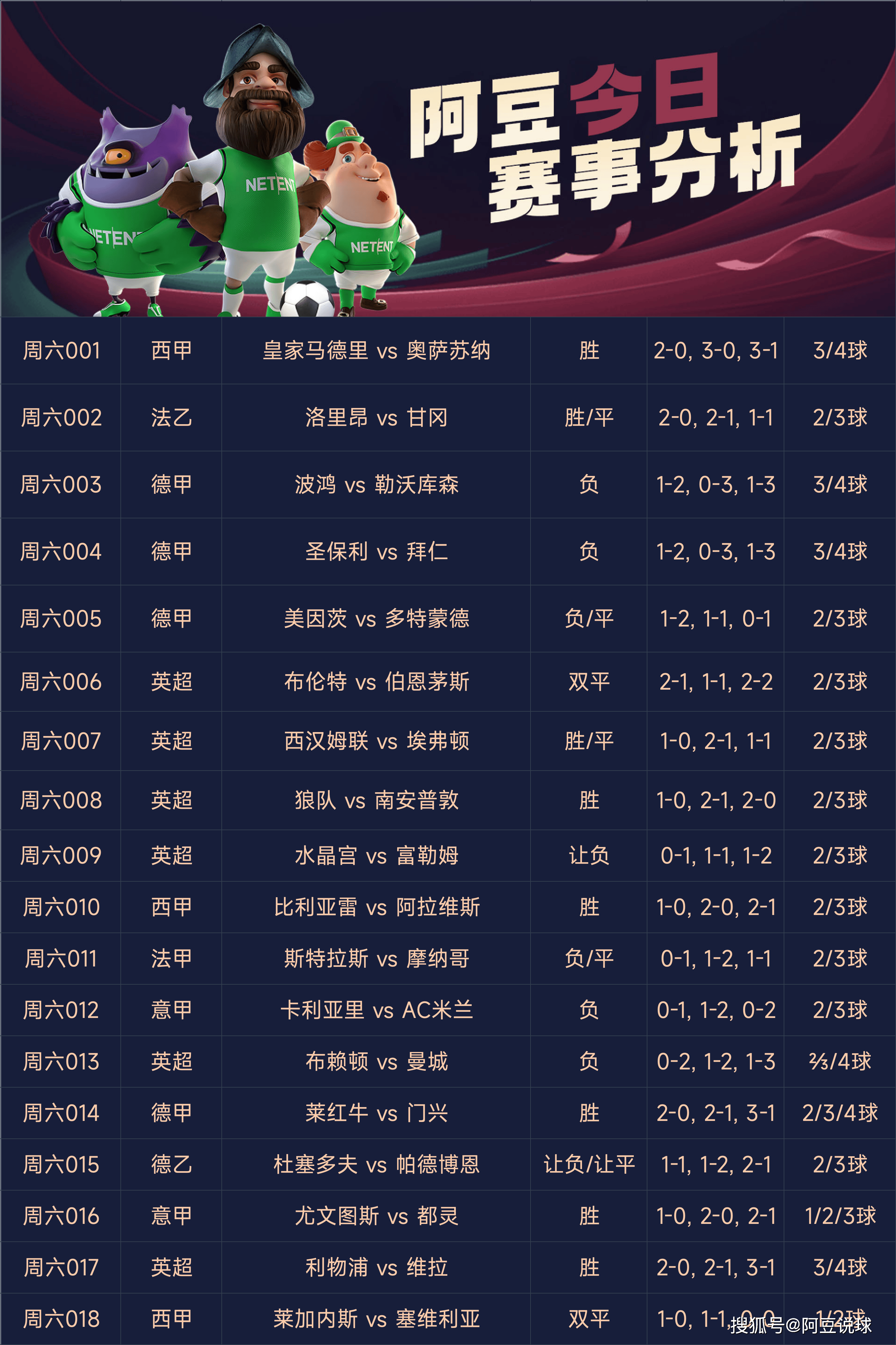 足彩分析软件23109期精准推荐，解锁足球竞猜的智慧之钥