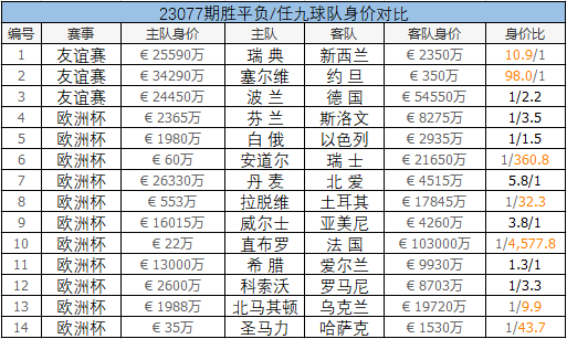 足彩竞猜单场比分的魅力与策略