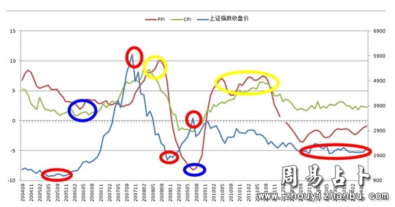 2048年，周易视角下的中国股市预测