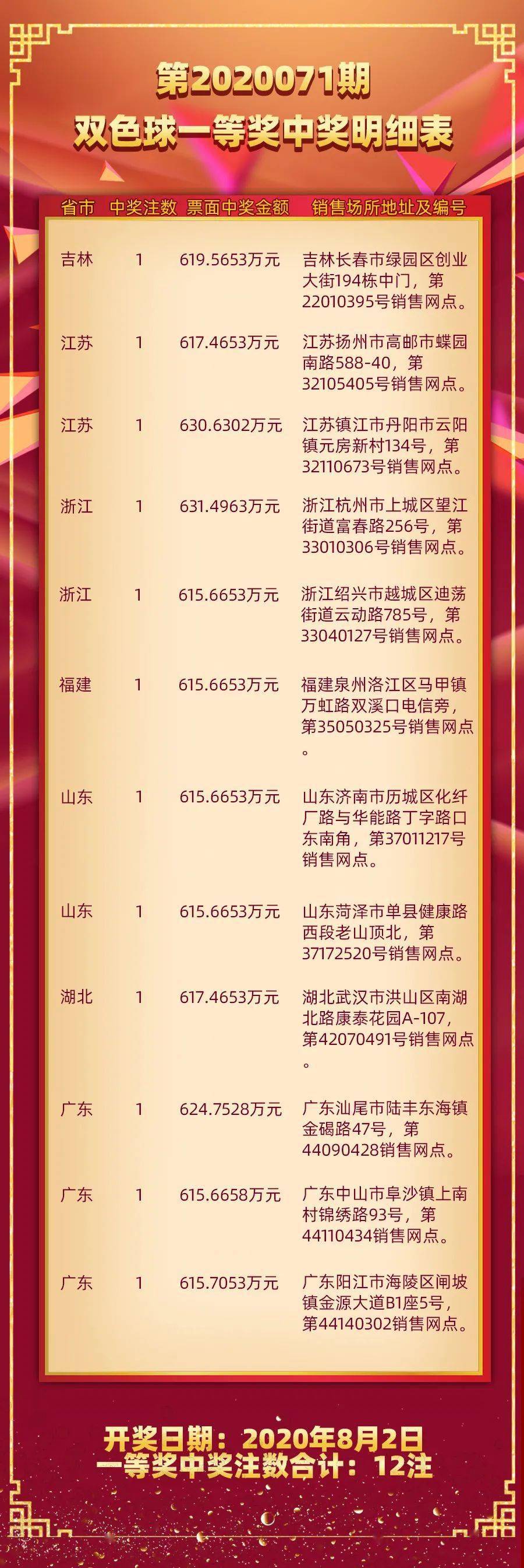 龙江风采23选5,揭秘中奖规则与策略