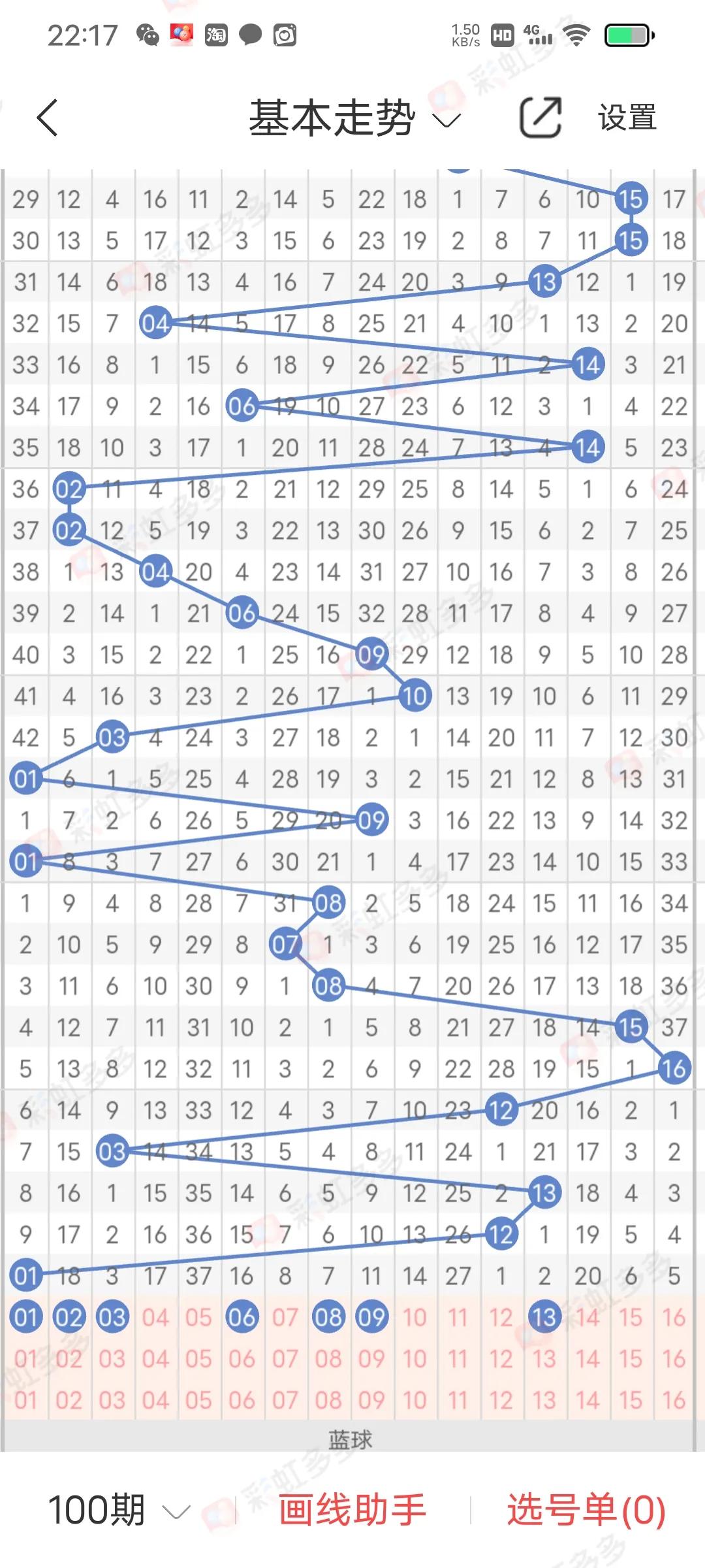 探索双色球，中红球的三个号码，是否真的能带来惊喜？