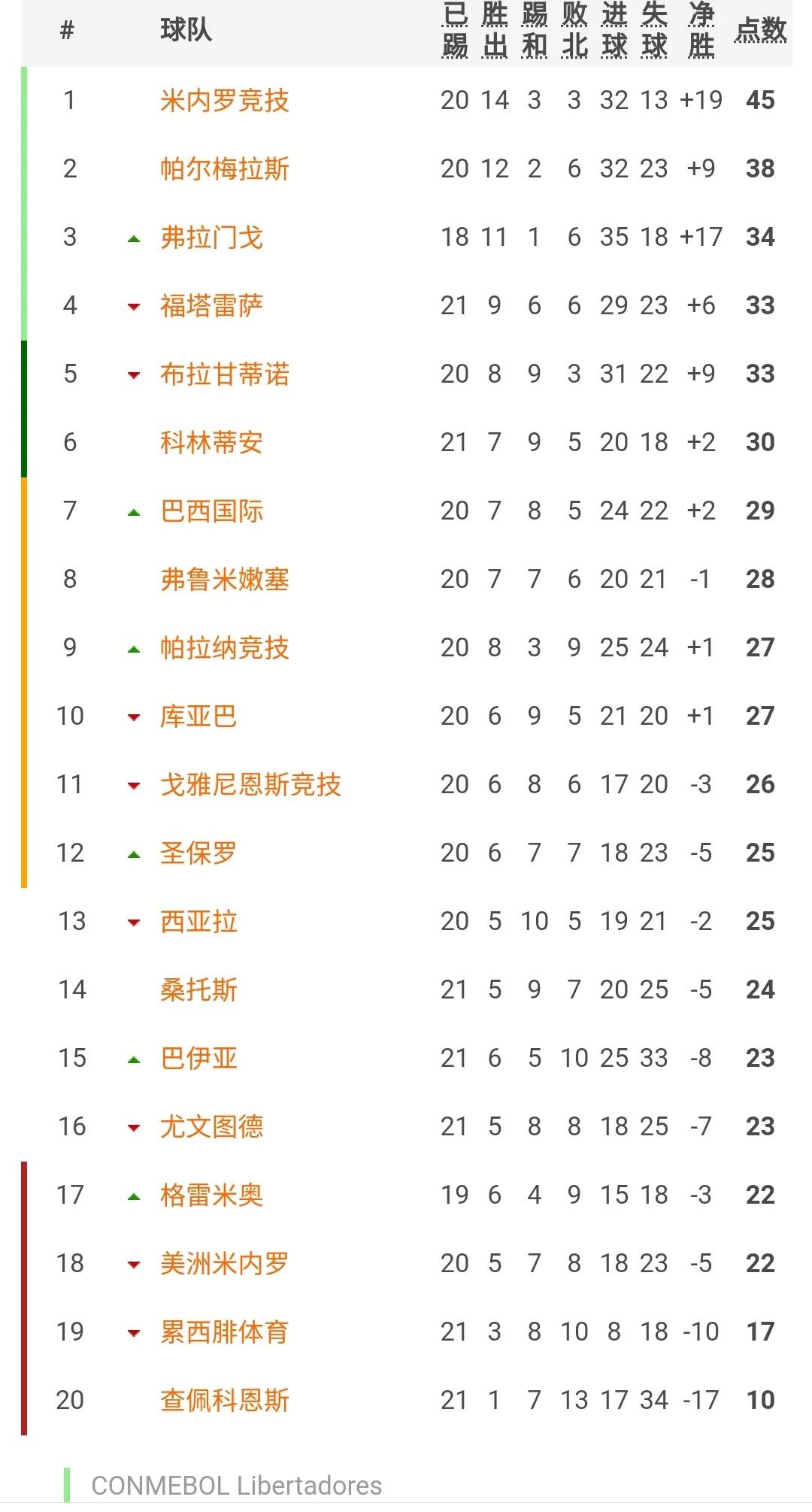 巴西甲级联赛最新比分及积分榜，新浪体育的深度解析