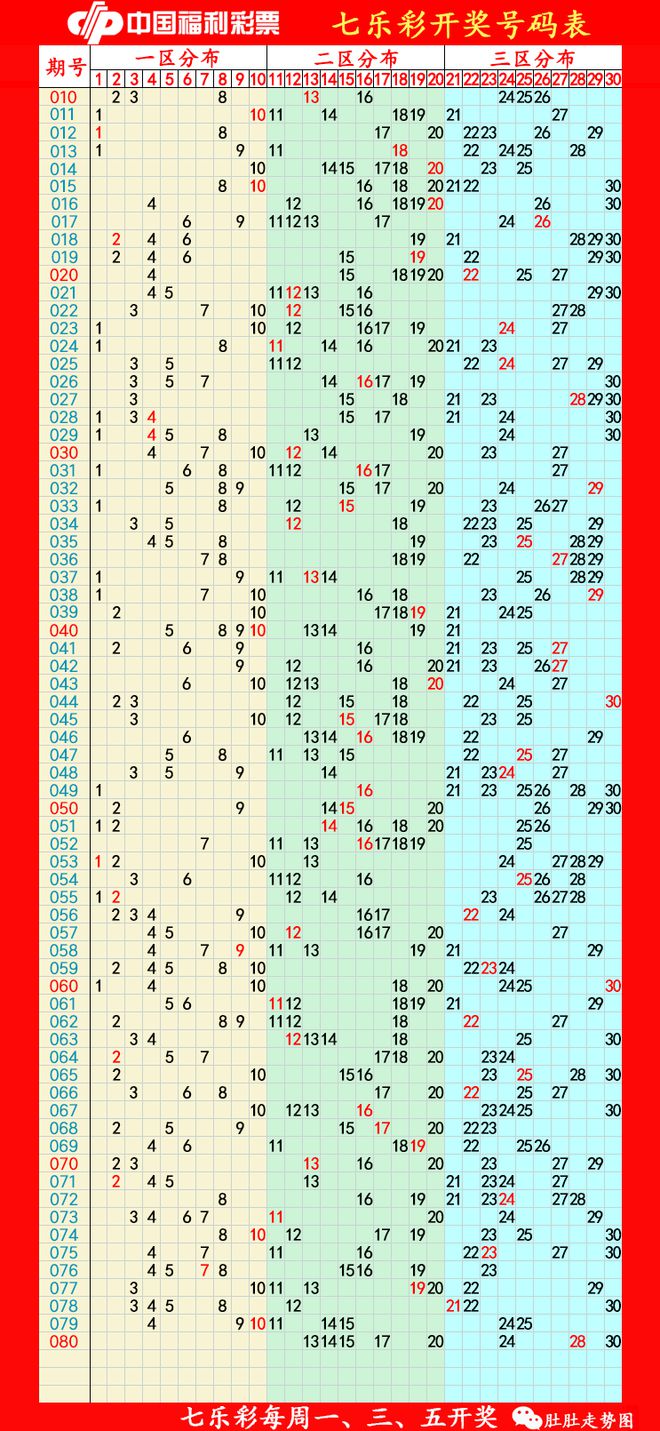 探索黑龙江福利彩票36选7的神秘走势,10大关键洞察与策略