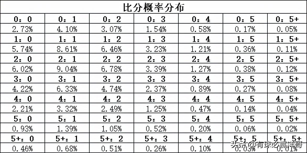 足彩比分3串1，策略、技巧与风险控制