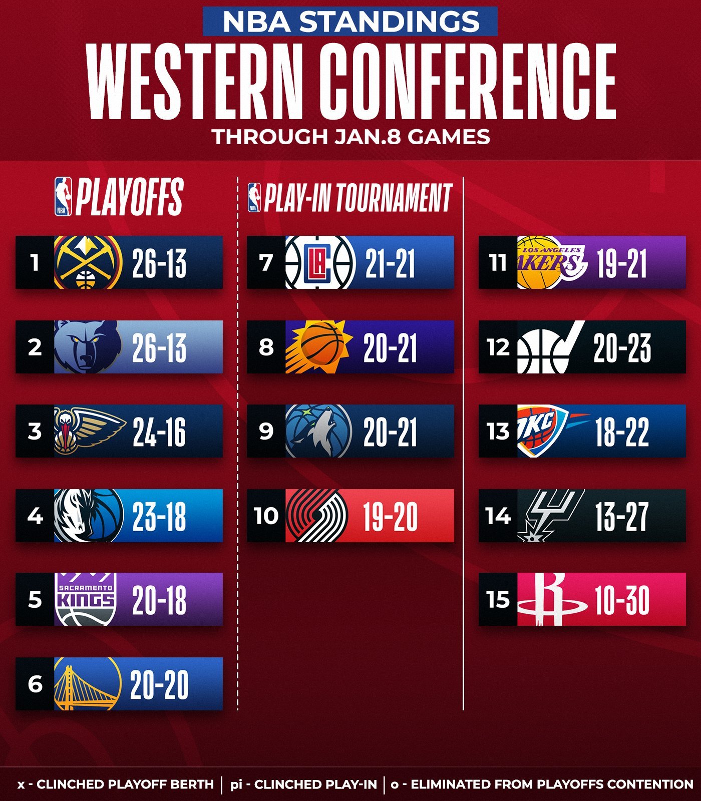 东西部排名新动向,NBA最新战况解析
