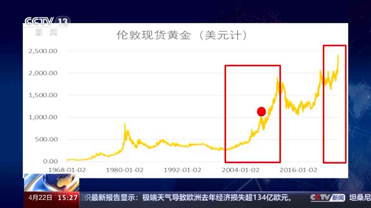 最新期货金价走势图中心,黄金市场的风云变幻与投资策略